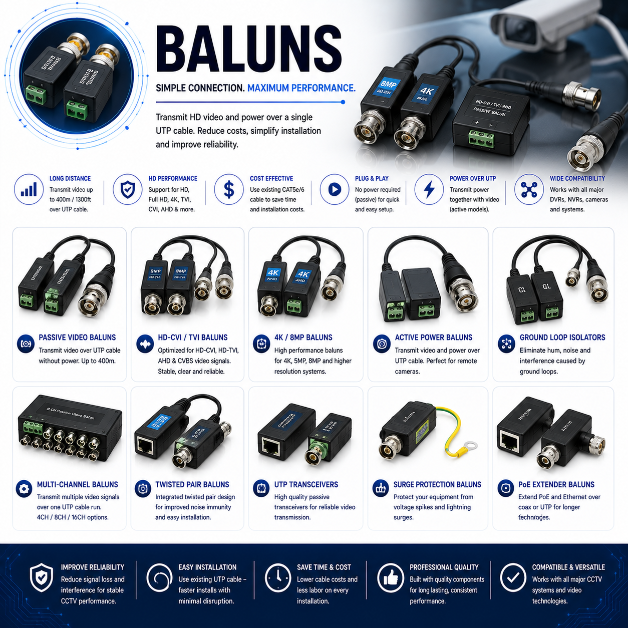 BALUNS