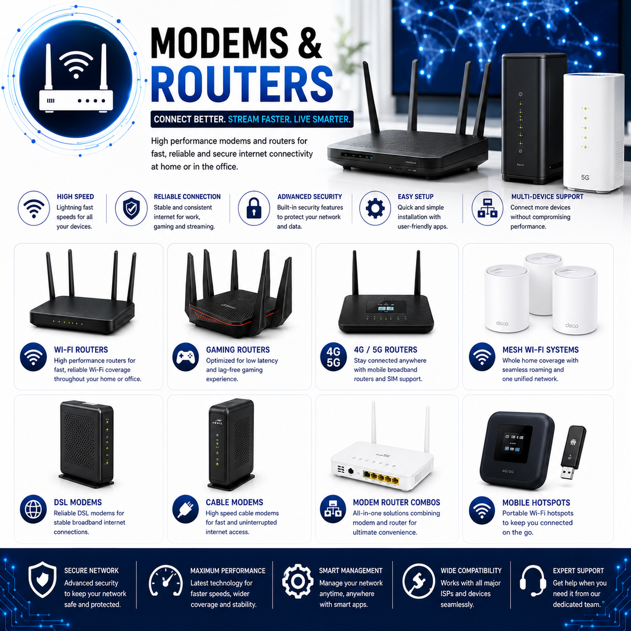 MODEMS & ROUTERS