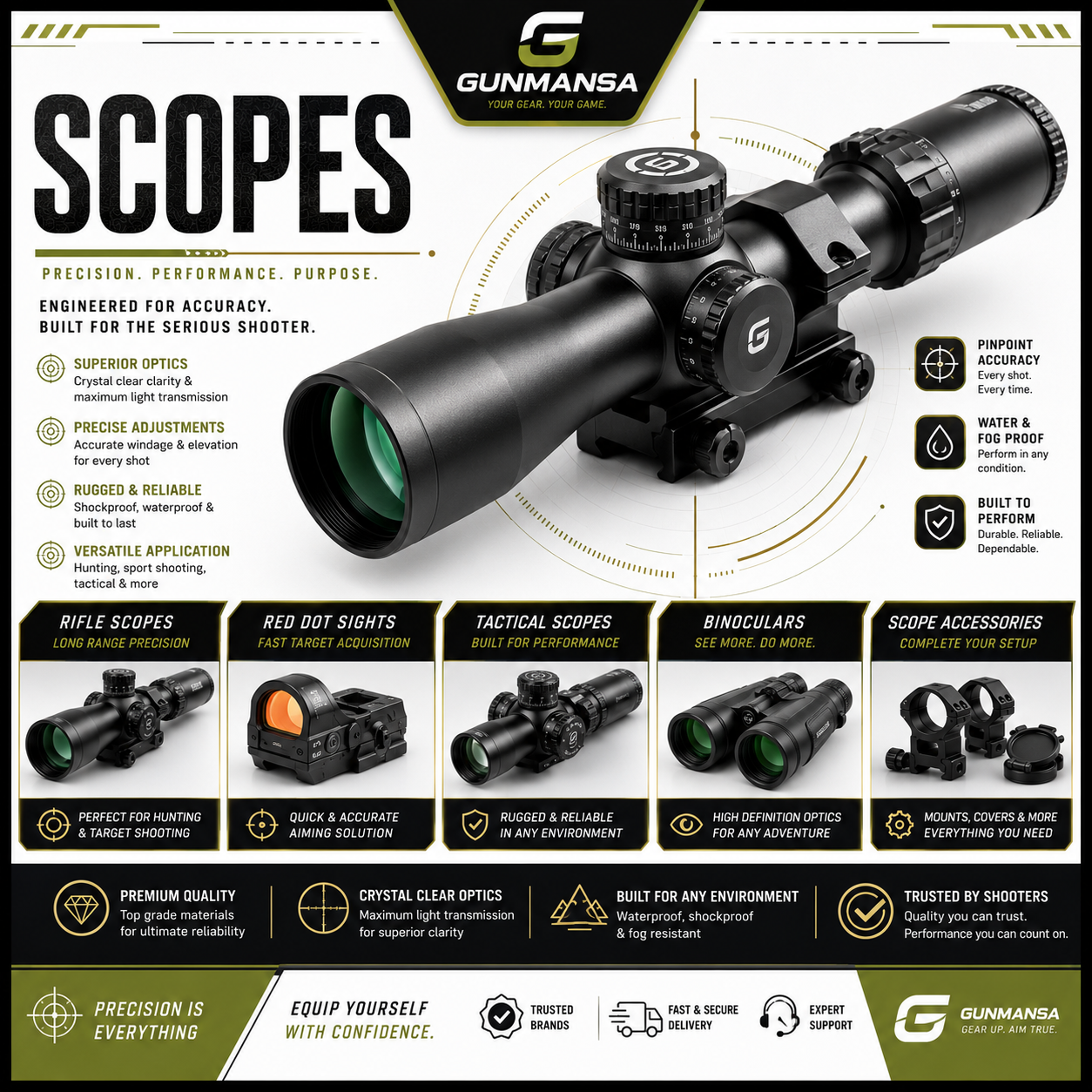 SCOPES