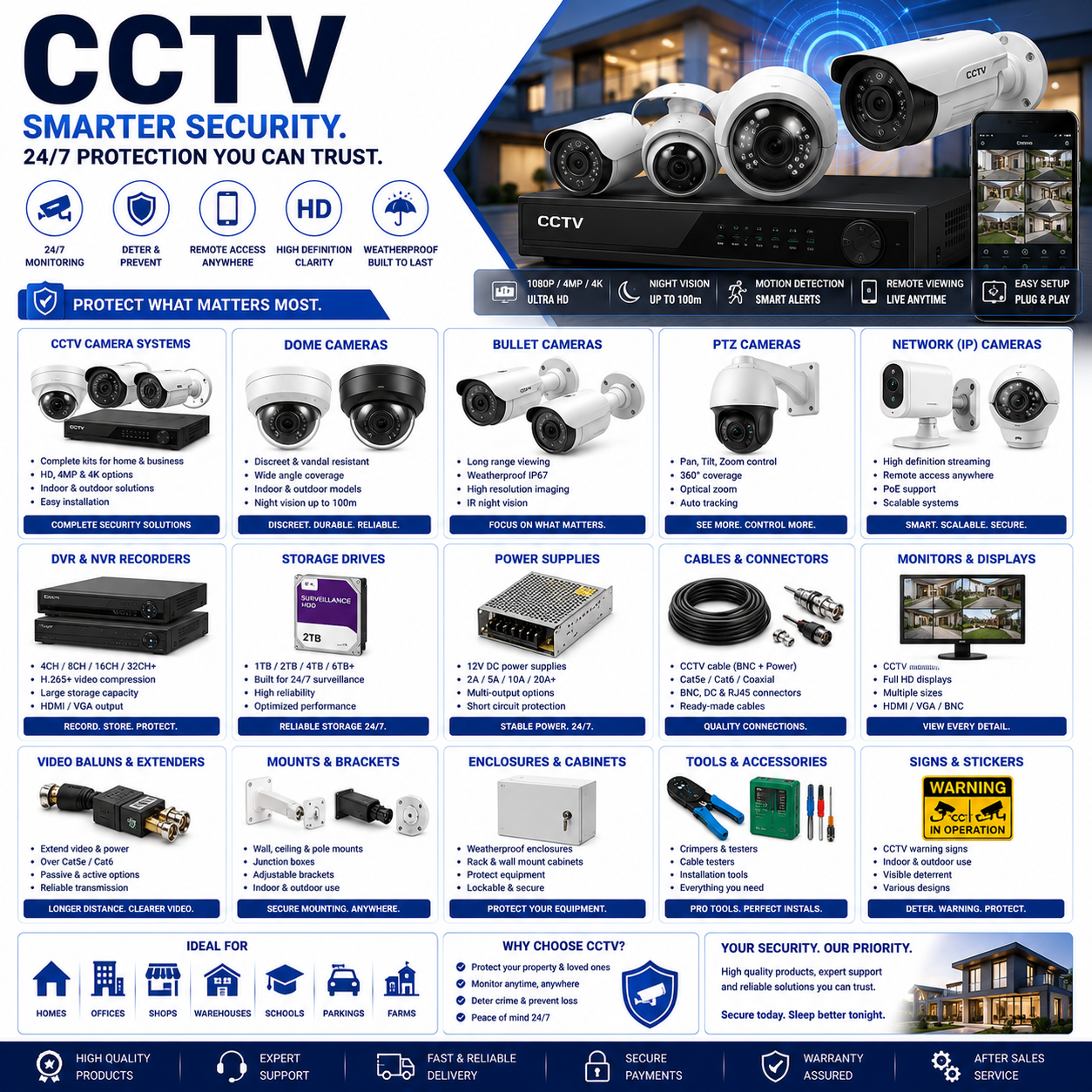 CCTV