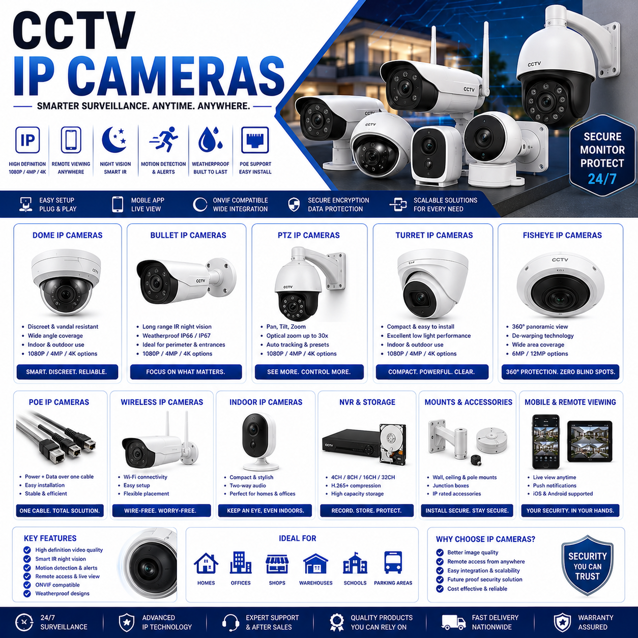 CCTV IP CAMERAS