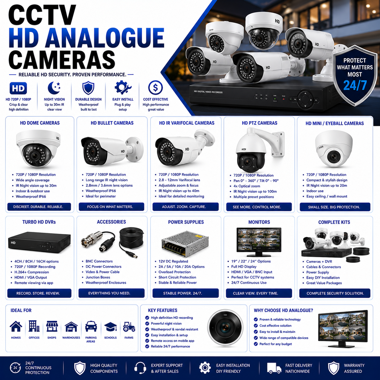 CCTV HD ANALOGUE CAMERAS