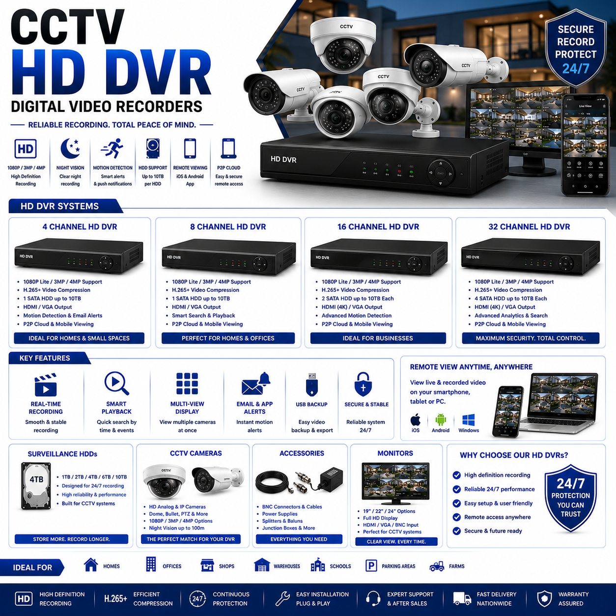 CCTV HD DVR
