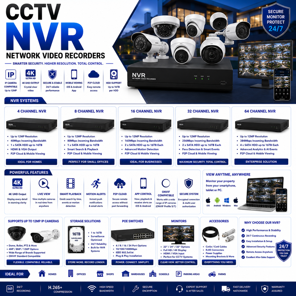 CCTV NVR