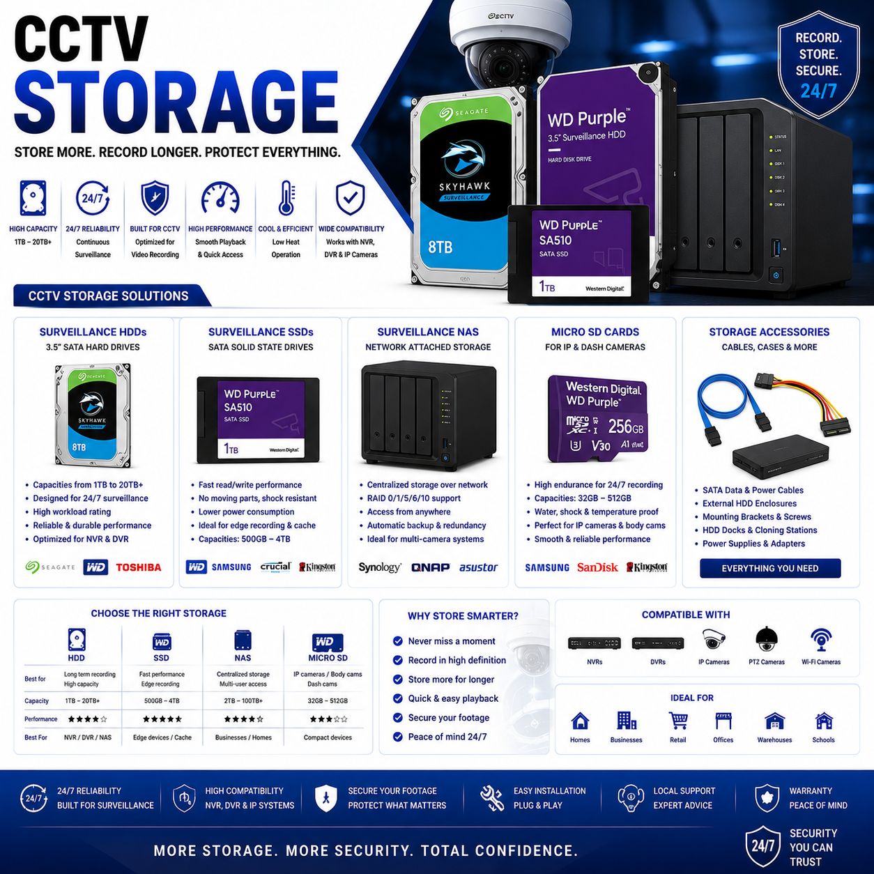 CCTV STORAGE