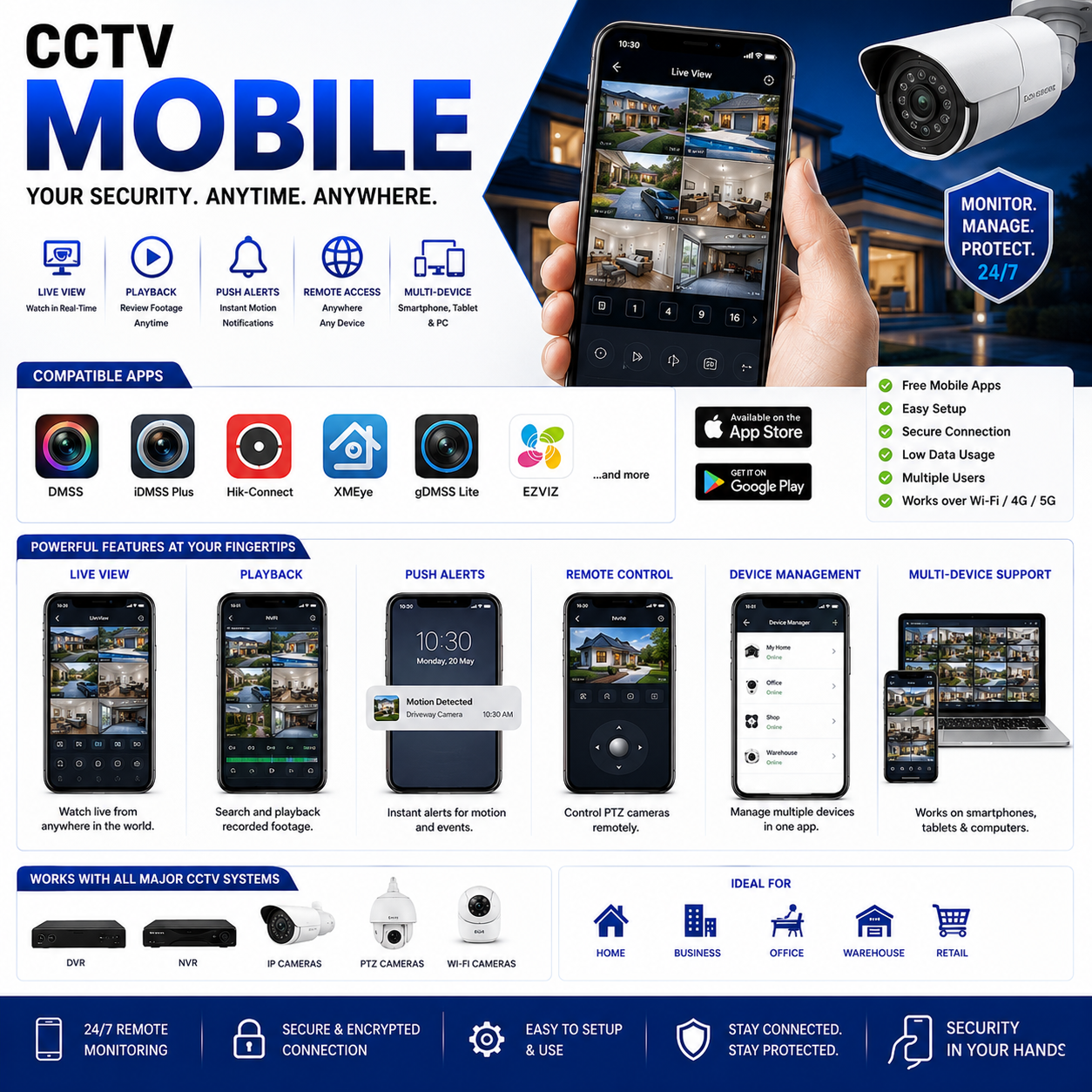 CCTV MOBILE