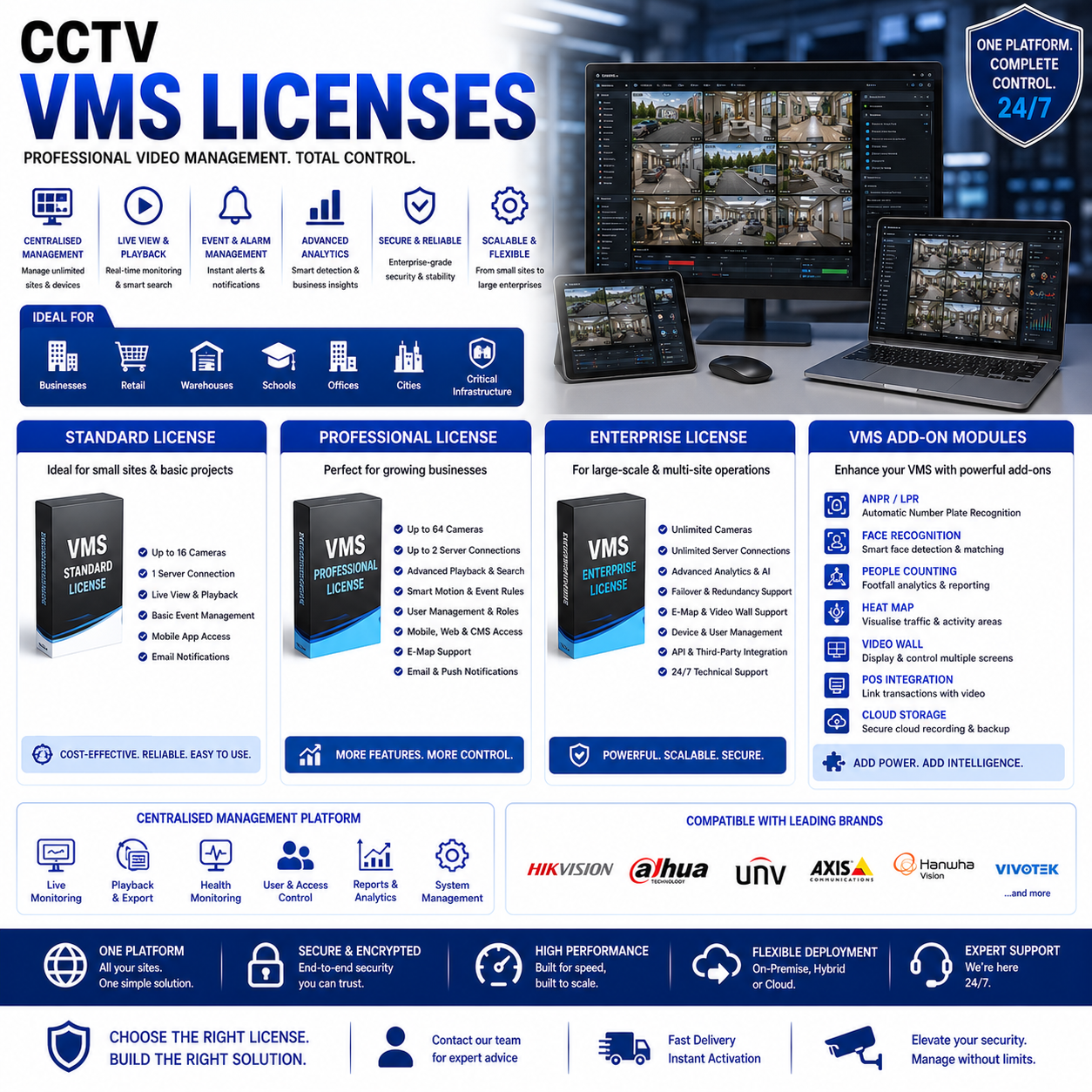 CCTV VMS LICENSES