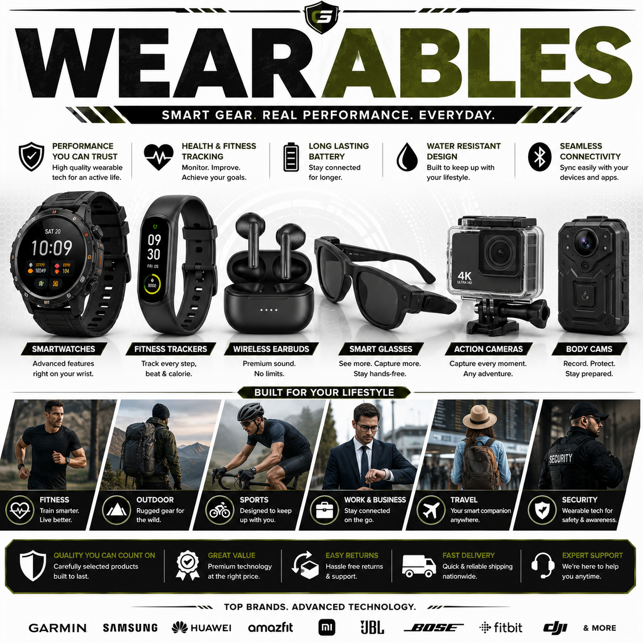 WEARABLES