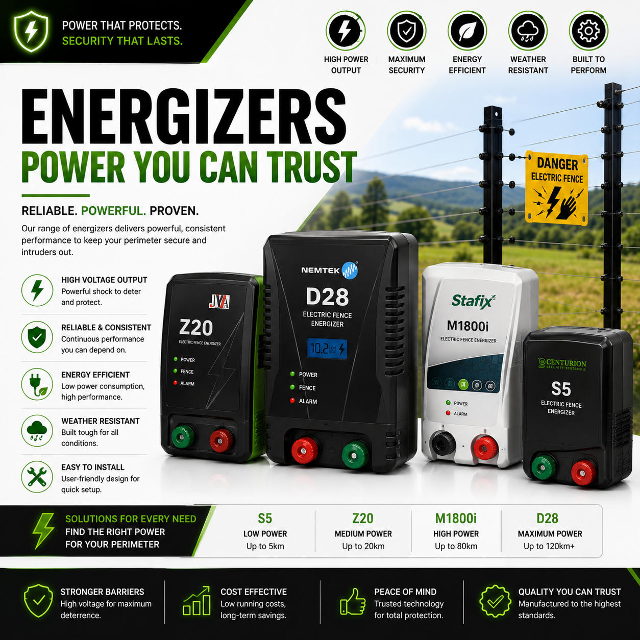 ENERGIZERS