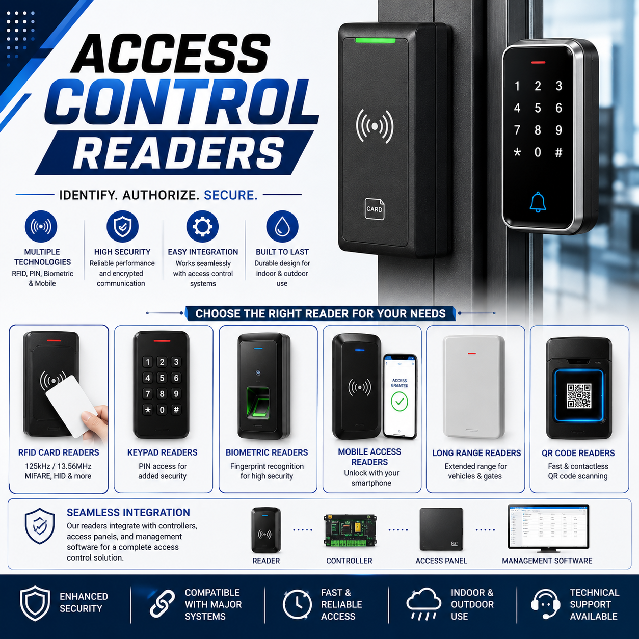 ACCESS CONTROL READER