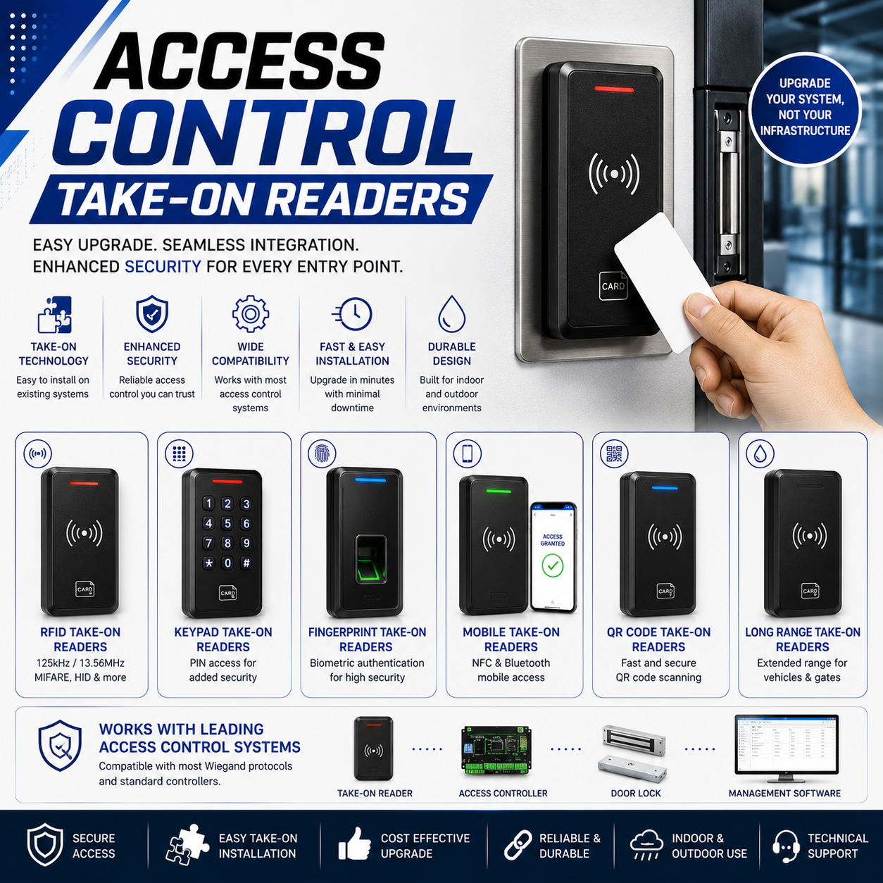 ACCESS CONTROL TAKE-ON READERS