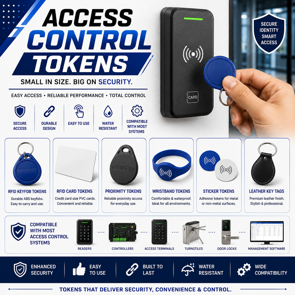 ACCESS CONTROL TOKENS