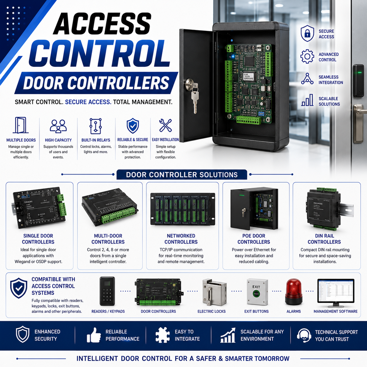 ACCESS CONTROL DOOR CONTROLLERS