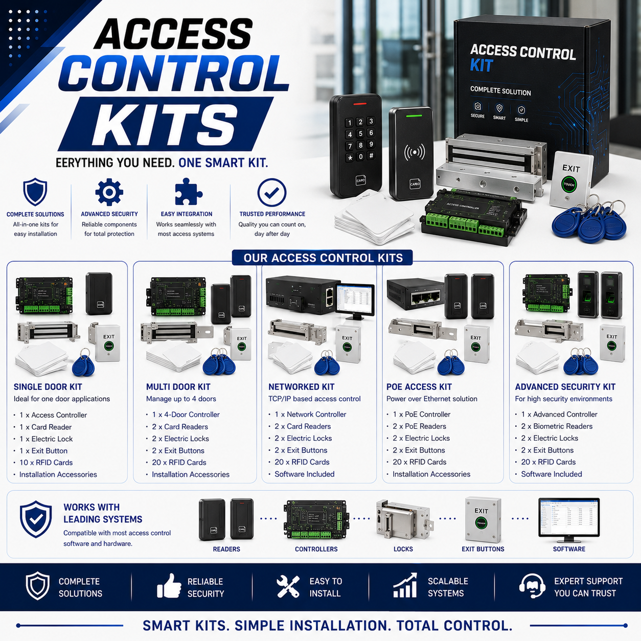 ACCESS CONTROL KITS