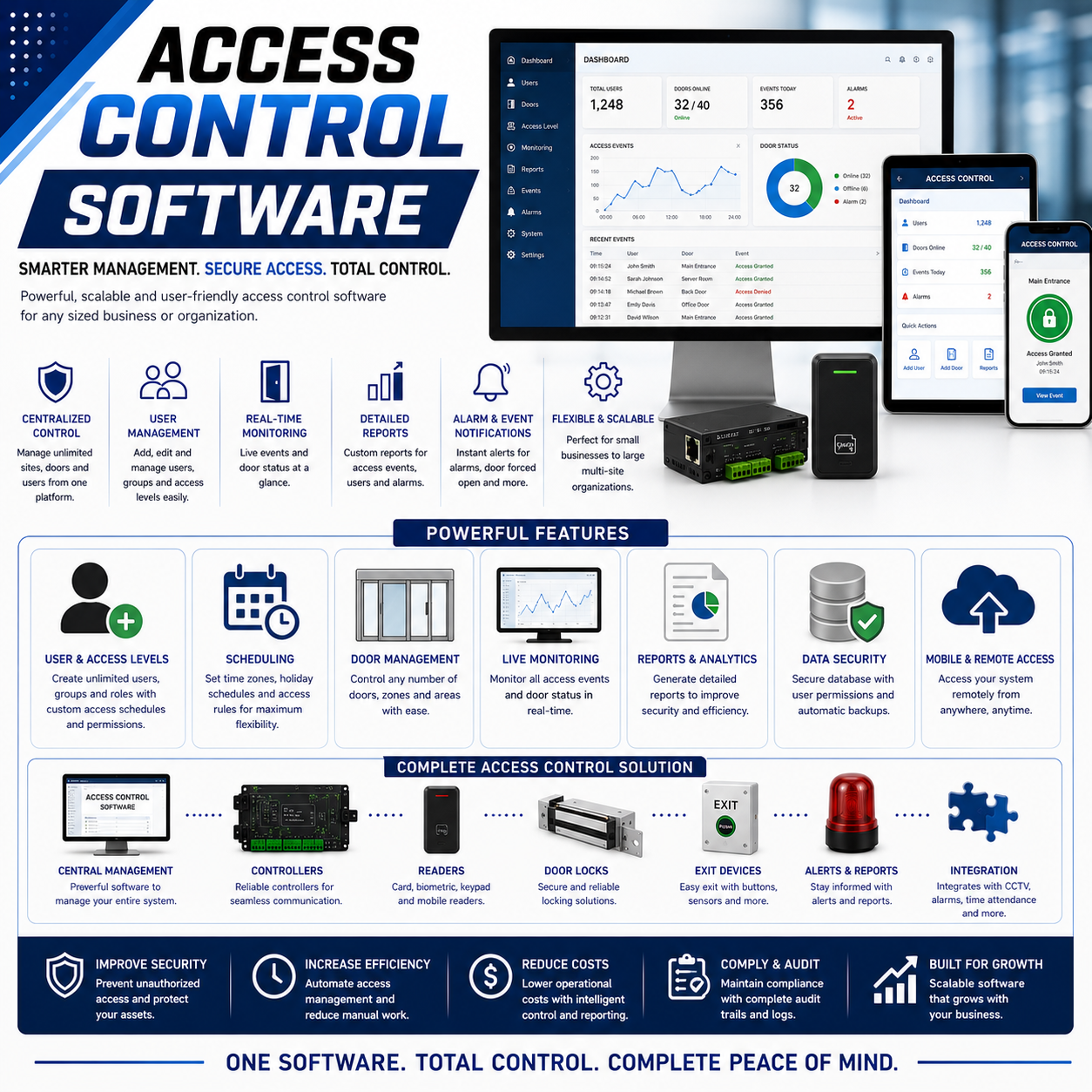 ACCESS CONTROL SOFTWARE