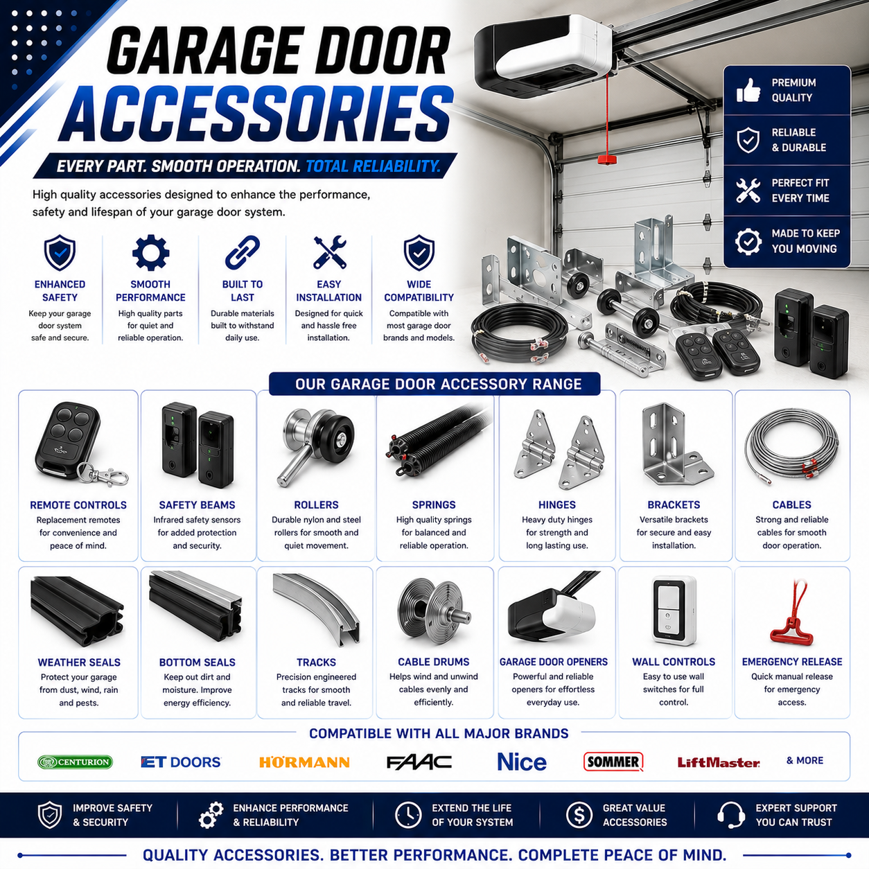 GARAGE DOOR ACCESSORIES