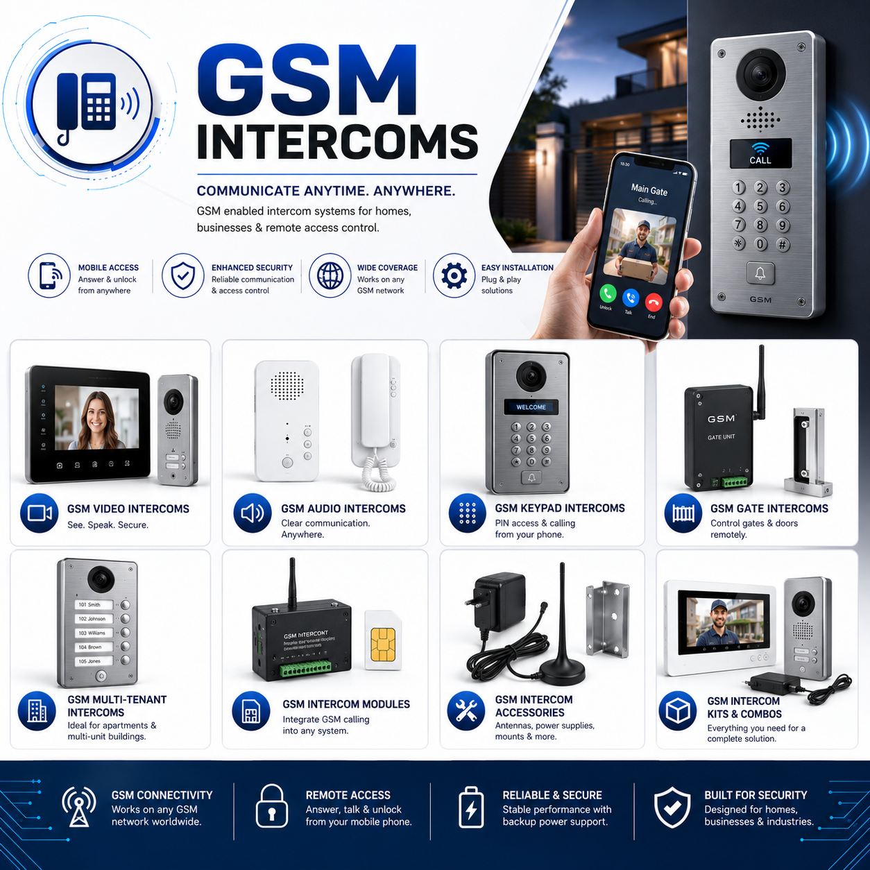 GSM INTERCOMS