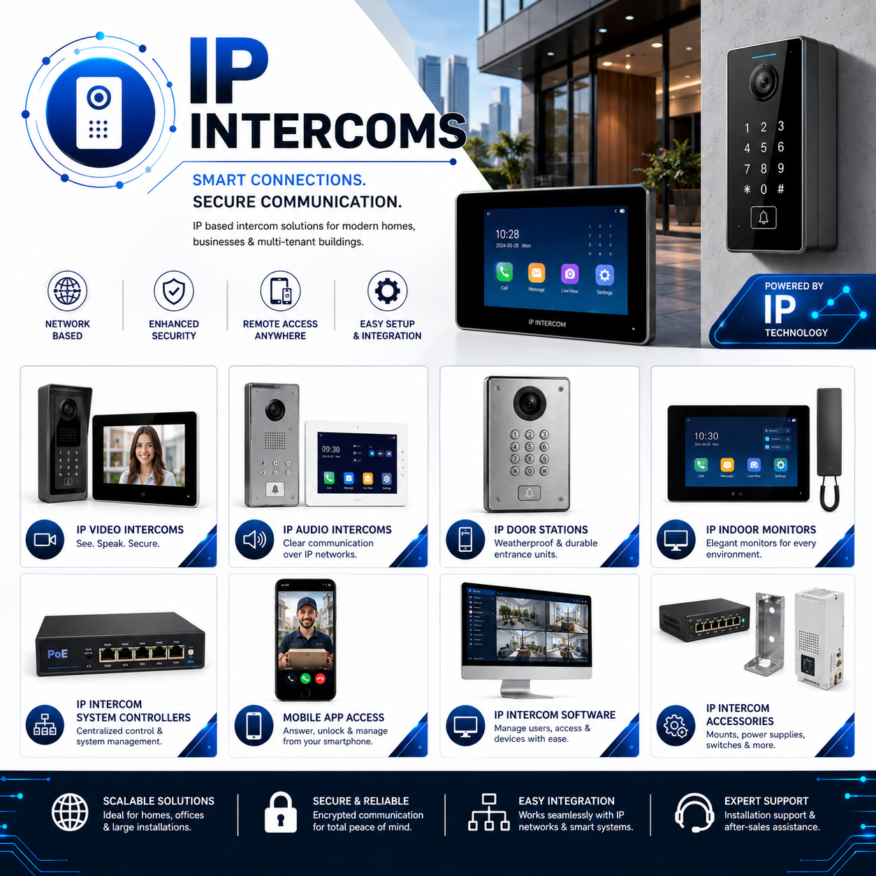 IP INTERCOMS