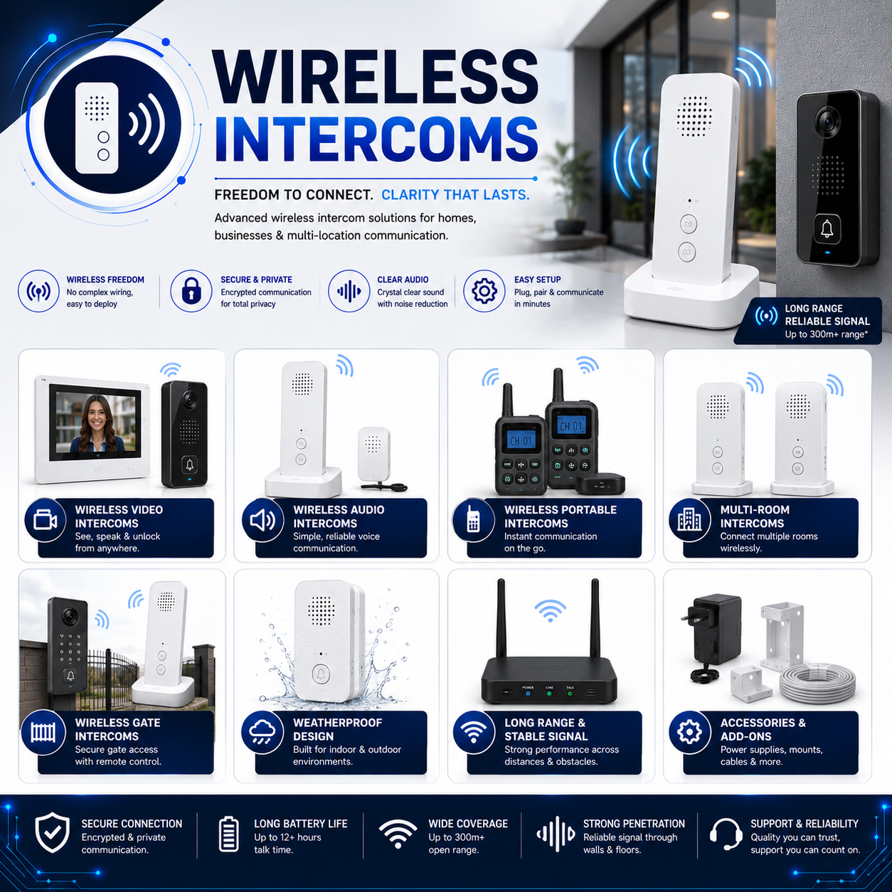 WIRELESS INTERCOMS
