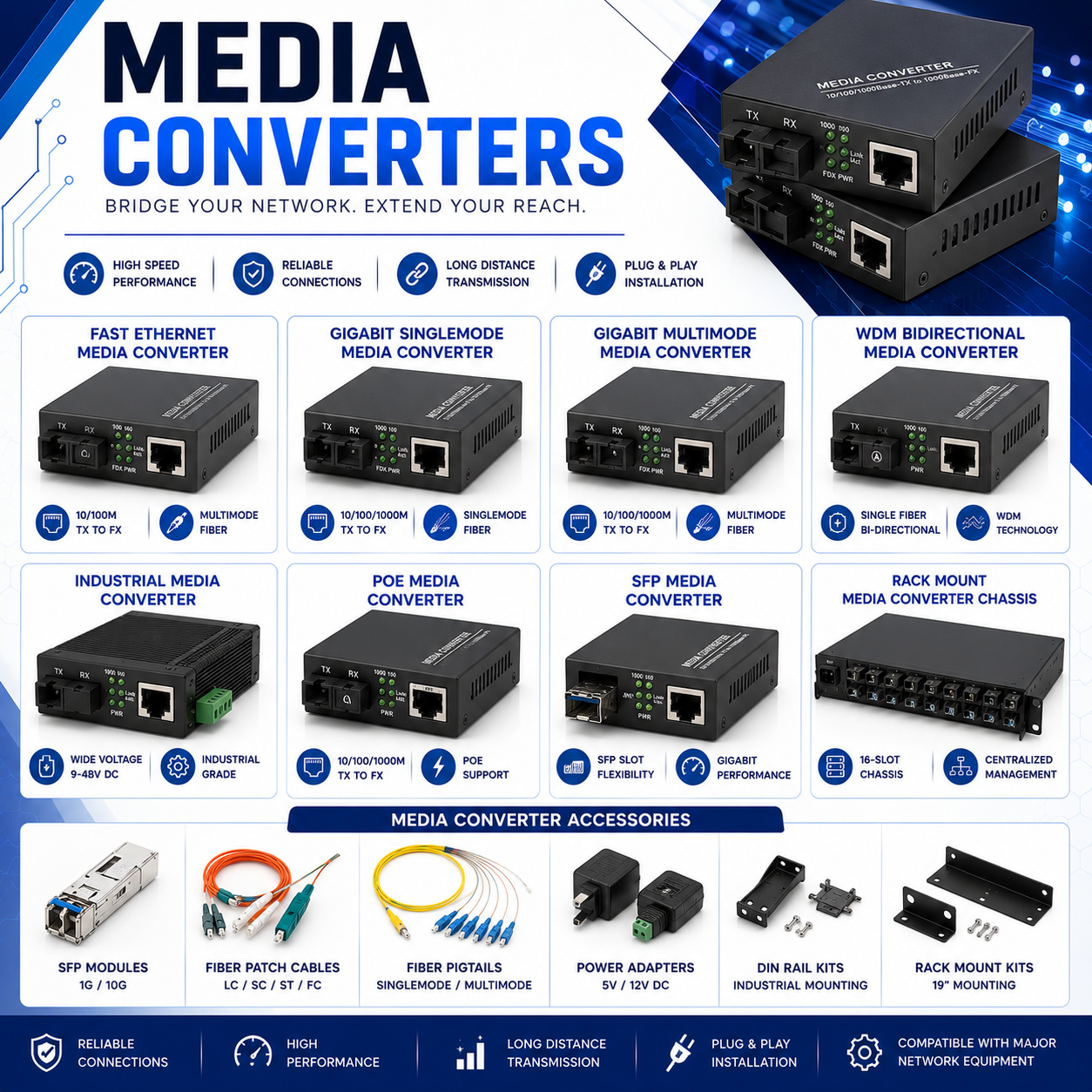 MEDIA CONVERTERS