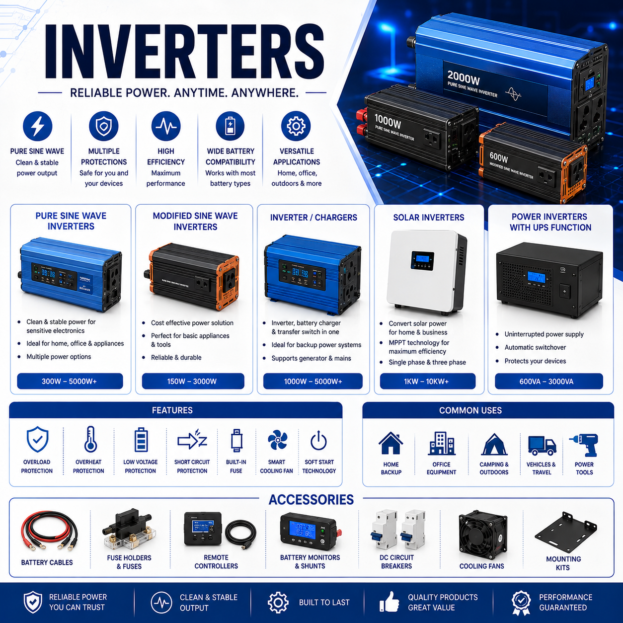 INVERTERS