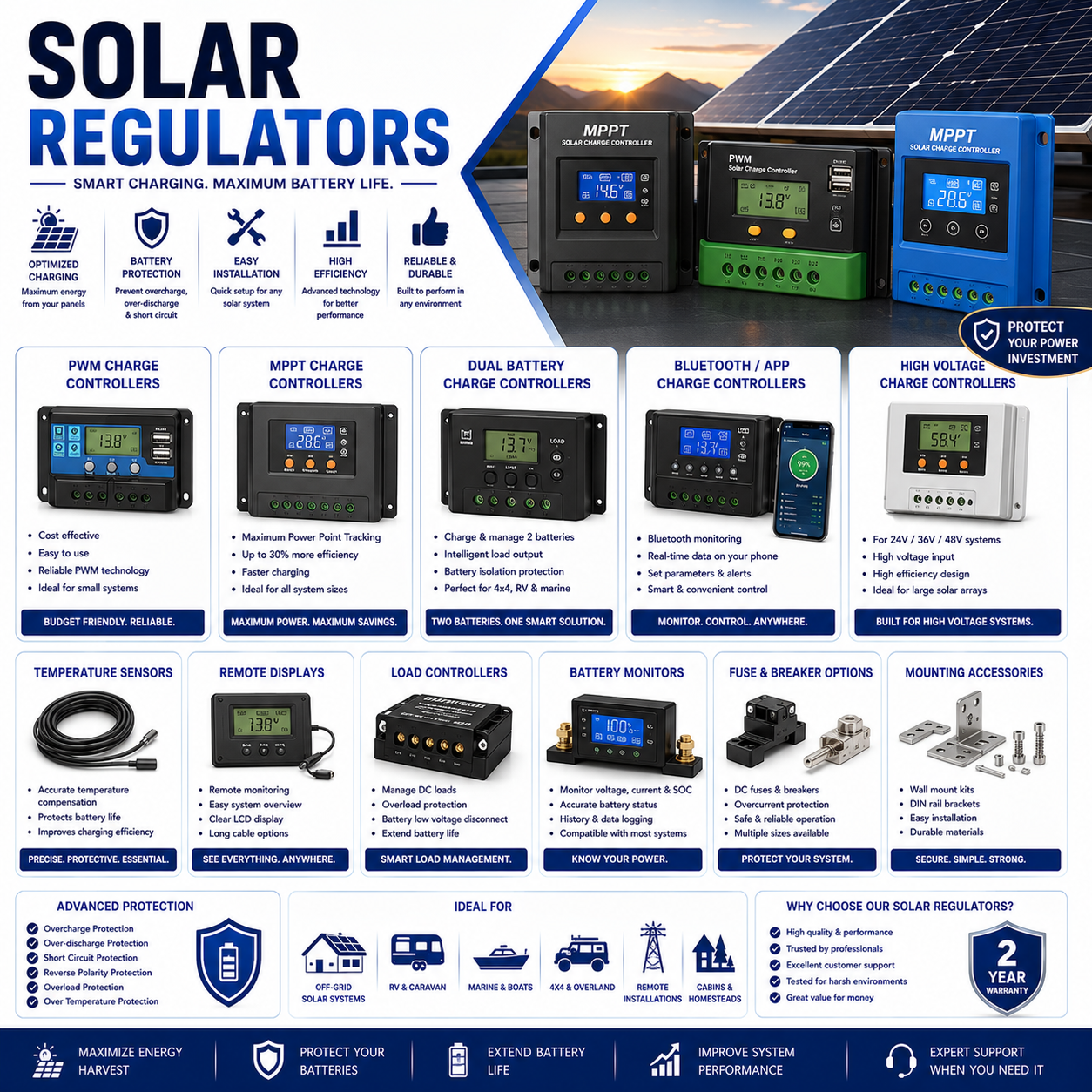 SOLAR REGULATORS