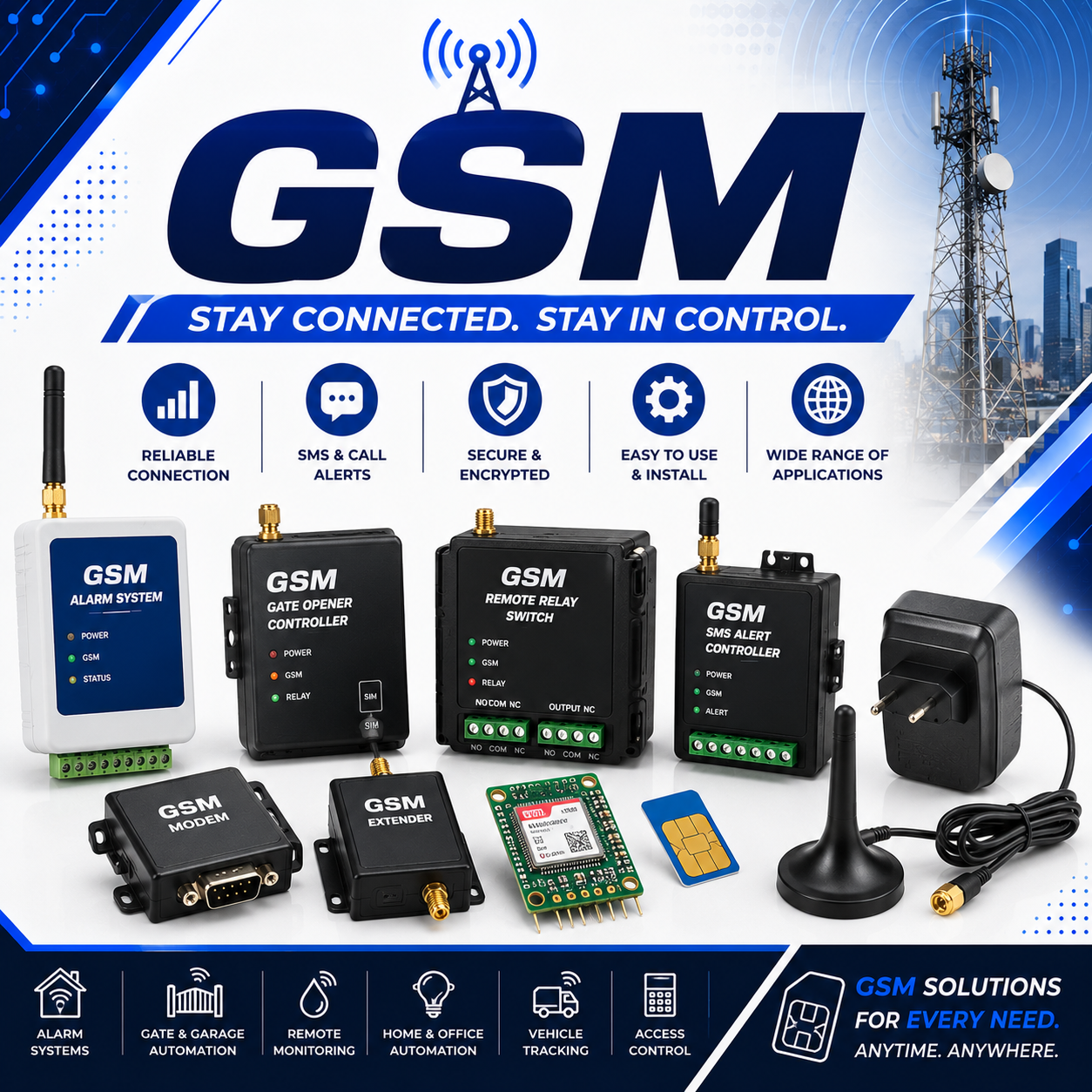 GSM