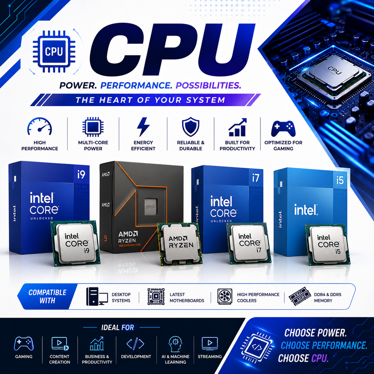 CPU