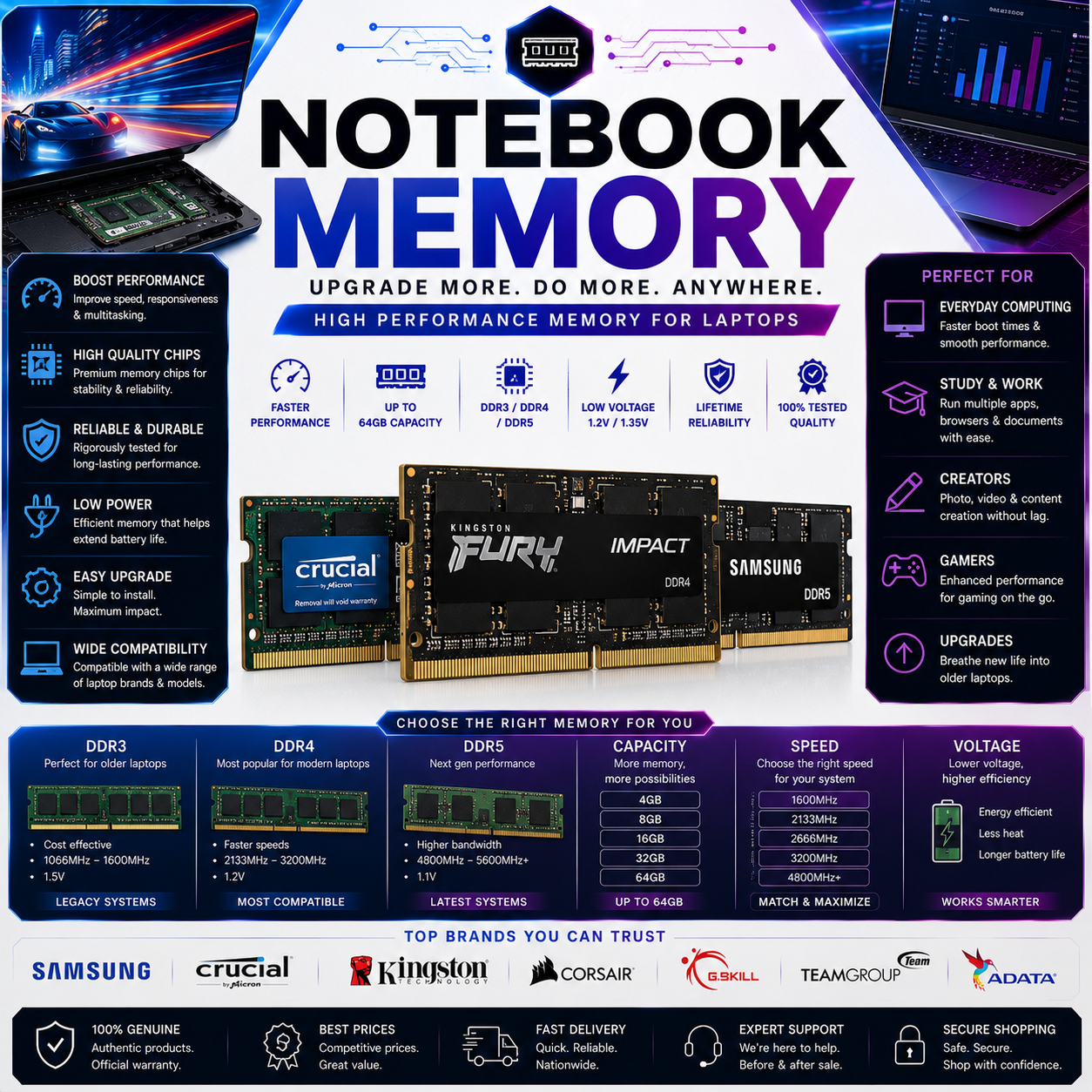 NOTEBOOK MEMORY