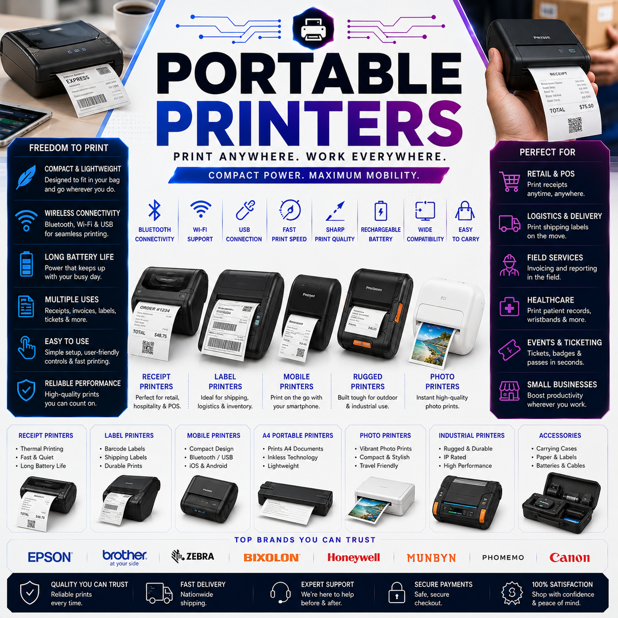 PORTABLE PRINTERS