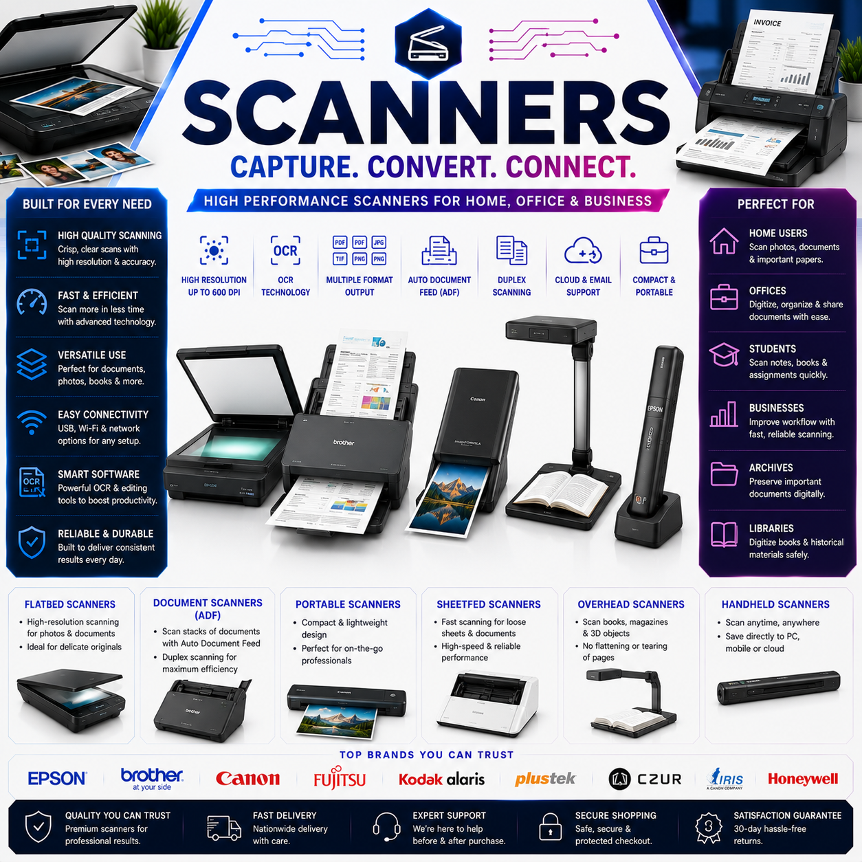 SCANNERS