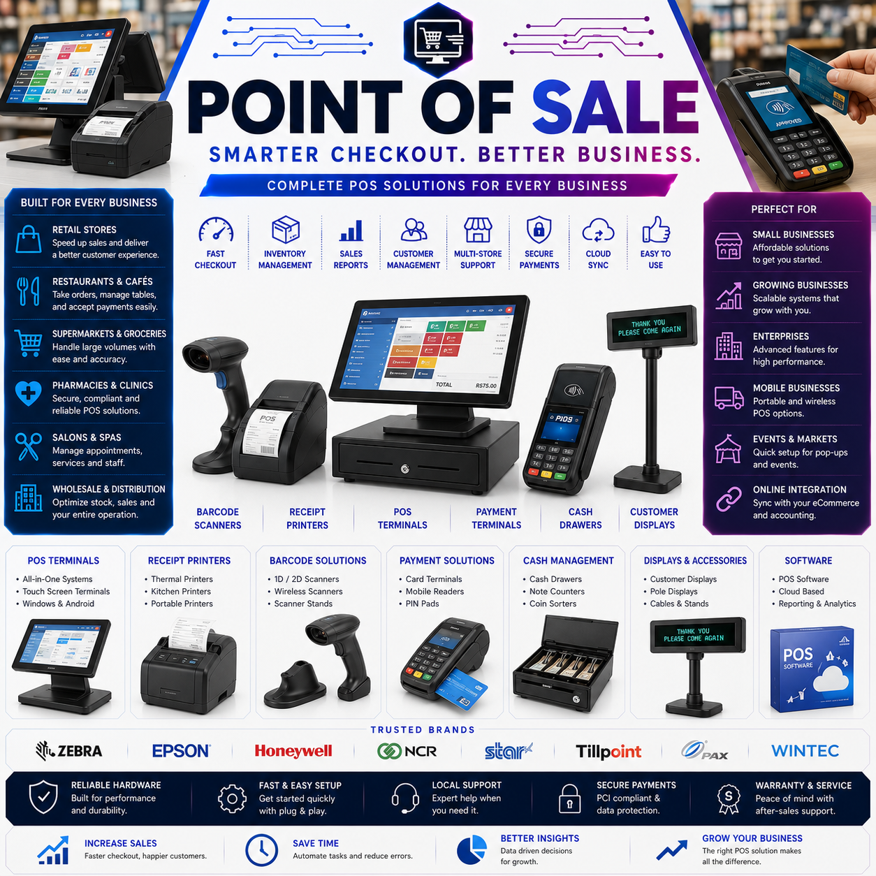 POINT OF SALE