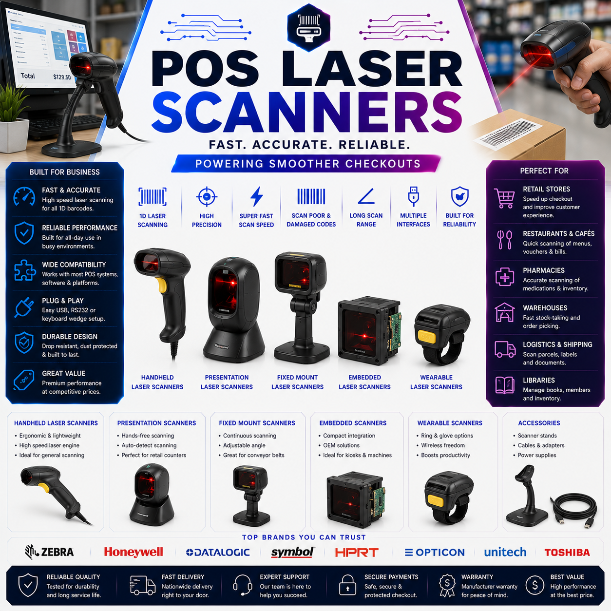 POS LASER SCANNERS