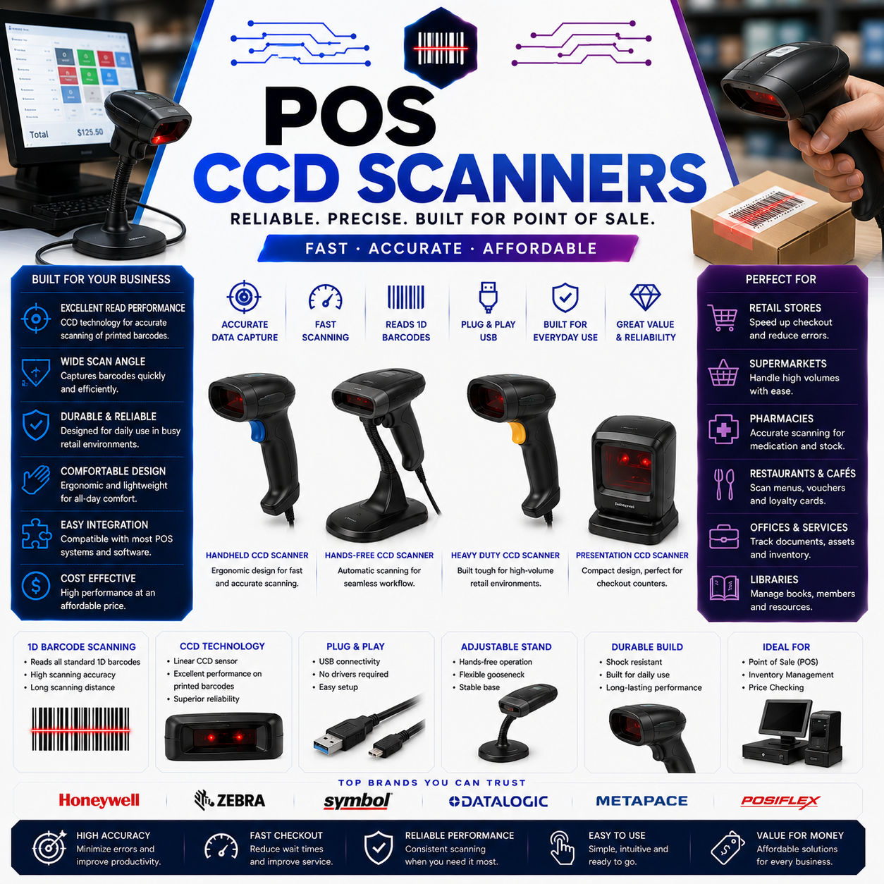 POS CCD SCANNERS