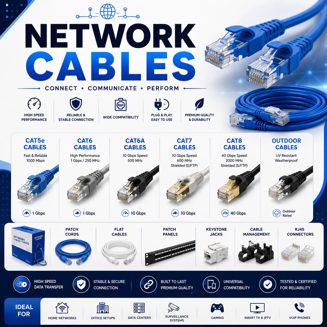 NETWORK CABLES