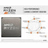 AMD Ryzen 7 5700G 8-Core Processor w/Radeon Graphics | SKU RZ-5700GBX