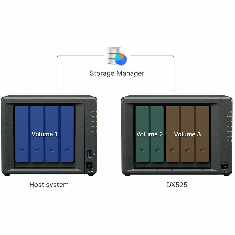 Synology DX525 Drive Enclosure Serial ATA External | SKU SYN-DX525