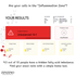 Zinzino Balance Test | The Gold Standard in Omega 6:3 Ratio | Test Kit