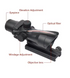 Trijicon Acog