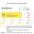 Zinzino Balance Test | The Gold Standard in Omega 6:3 Ratio | Test Kit