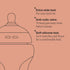 Tommee Tippee Closer to Nature Newborn Starter Kit - Neutral