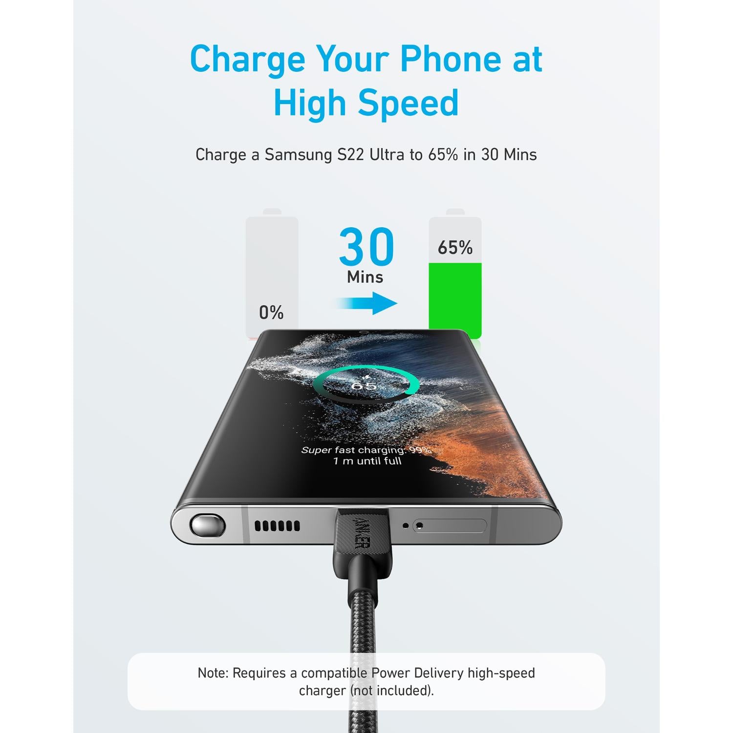 Anker 322 USB C-USB C 1.8 Metre Braided Cable - Black