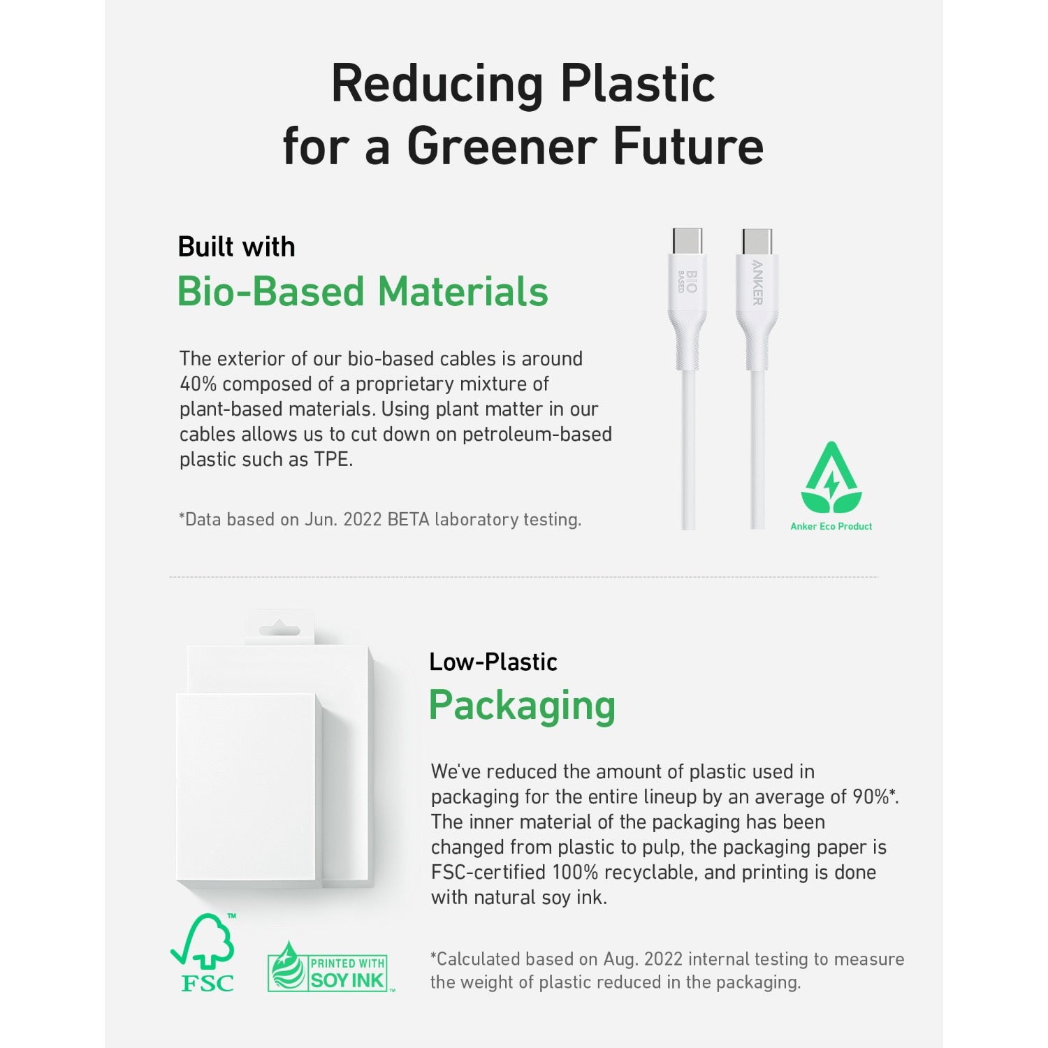 Anker 544 Bio-Based USB C-USB C Cable Fast Charging 140W 0.9M Cable - White