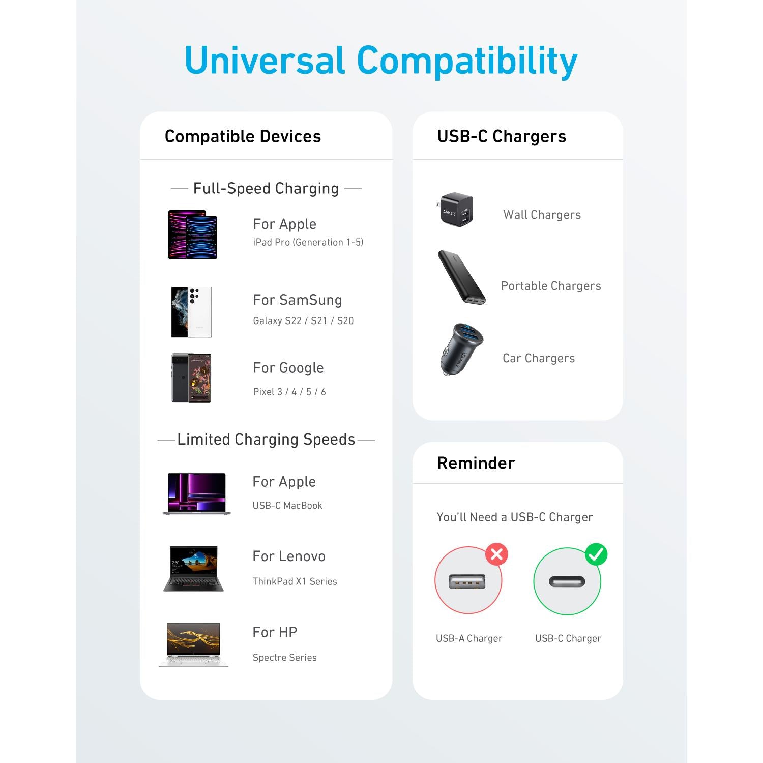 ANKER 322 USB C-USB C 1.8 Metre Braided Cable - Black