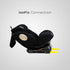 Daytona II 360 Stages Car Seat