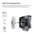MONTECH NX400 - CPU Air Cooler, Single Tower, 4 Advanced Heat Pipes, 52-fin Heat Sink, E28, 120mm FDB Static Pressure Fan, 28mm Fan Thickness, Corner-cover Footpads, Polished Top Cover - Black | SKU FAN-NX4B1