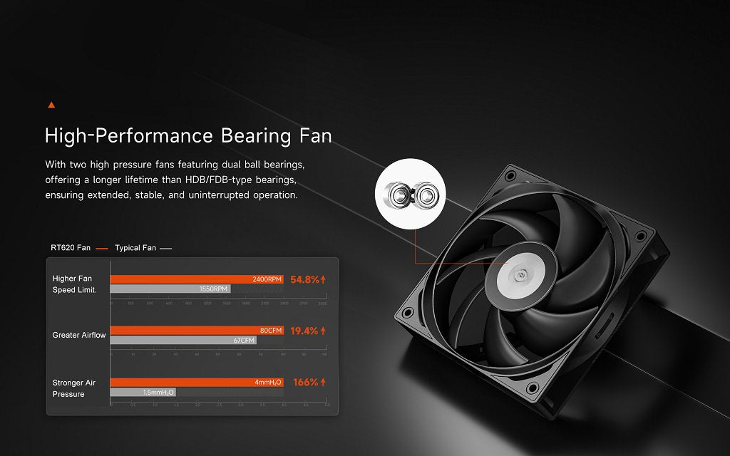PCCOOLER CPS - RT620 BK CPU Air Cooler, 6 Heat pipes, dual tower dual fans, DIA 6mm*6pcs next-gen heatpipes, TDP 265W, for Intel LGA115X/1200/1700/1851/AMD AM4/AM5 | SKU FAN-RT620B