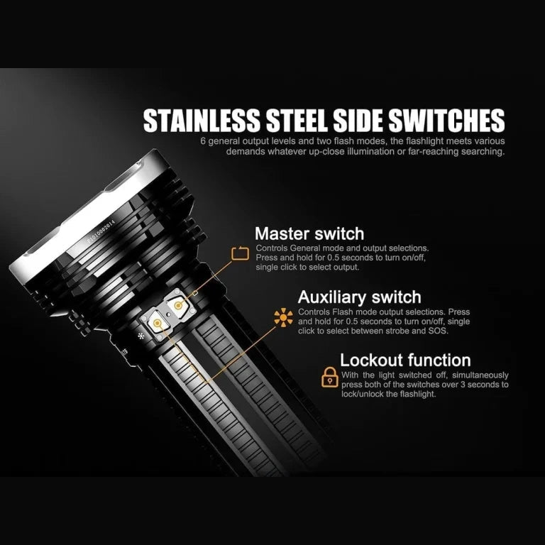 Fenix TK75 Flashlight – 2018 Edition