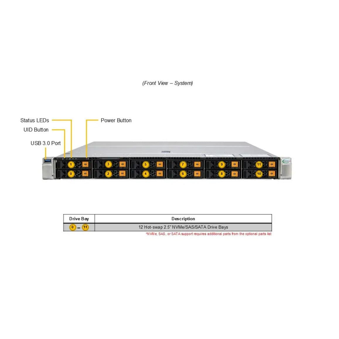 Supermicro Hyper SuperServer SYS-112H-TN-02-G2 1U UP supporting up to 12 hot-swap 2.5" NVMe/SAS/SATA bays and up to 3 PCIe 5.0 + 1 PCIe 5.0 AIOM slots Gold Series version with pre-configured components | SKU G2-112HTN2