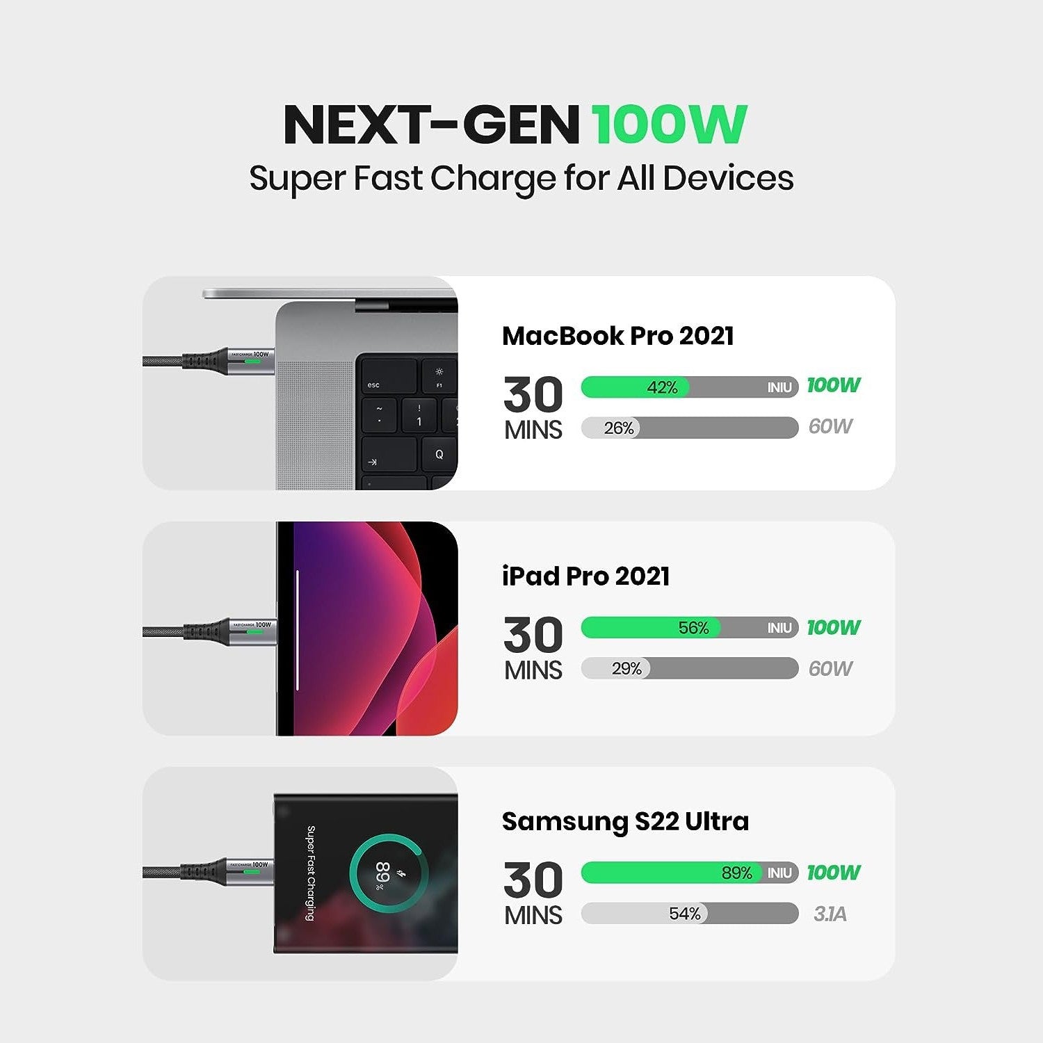 INIU DI-D5CC USB C Charger Cable, 100W PD 5A Fast Charging USB C to USB C Cable (6.6ft), Nylon Braided Type C to Type C Cable for iPhone 16 series 15/15 Pro/15 Plus/15 Pro Max, Samsung S22 S21, iPad Pro MacBook Pro etc | SKU PS-D5CC6